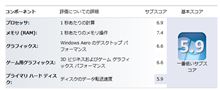 Lenovo B50 到着～はいプレゼント！