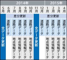 常磐自動車道 常磐富岡IC～浪江IC