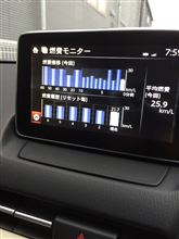 今日は