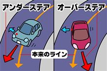 アンダーステアの評価方法♪