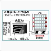 この問題は深刻だなぁ。