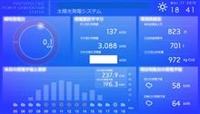 半月で3000kwh程