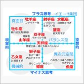 星座別の性格