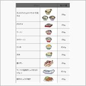 日本人の平均塩分摂取量