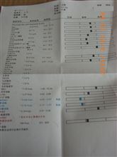 トラ血液検査その他もろもろ