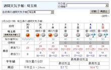 来週の天気