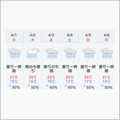 一歩進んだ雨対策の検討