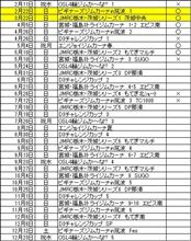 現在の把握イベント（笑）