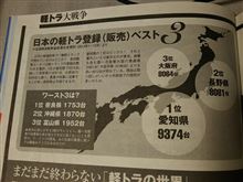 活動日誌27  ２０１３年軽トラ登録販売ワースト３って！！！