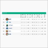 巨人１０００勝