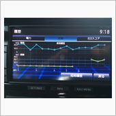 MMCS電費長期履歴