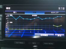 MMCS電費長期履歴