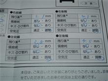 車検までのタイヤマネジメント