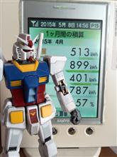 太陽光発電の収支報告（2015年４月分）