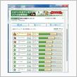 2015年の燃費記録を更新しました！　1000ﾏｲﾙ超え1回目
