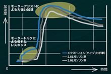 今週末はエクストレイルハイブリッド誕生フェア。　福井県にお住いのみなさんは、福井産業会館にお越しくださいマセ！