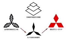 パワステ修理から１ヶ月