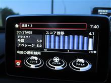 マツコネタイプ　i-DM　活用法　１