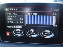 マツコネタイプ　i-DM　活用法　３