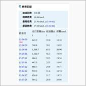 福祉施設職員、20キロを割る。