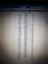 素人がビラーゴ125のキャブセッティングをしてみて。 素人がビラーゴ125のキャブセッティングをしてみて。