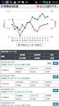 諸元値に近い燃費