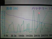  飛べ！　Bebop Drone