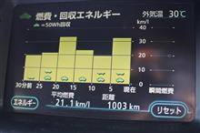 なんとか１０００Km