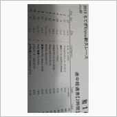 Joy耐途中経過