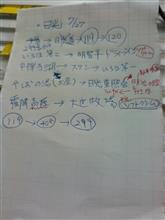 今日も暑いですね。でも風があるからいくらか涼しいかな。