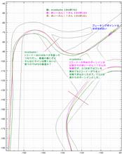 【サーキット】【ビート】鈴鹿南コース 2015.07.21 part.4 走行ログ分析 1~2コーナー 【サーキット】【ビート】鈴鹿南コース 2015.07.21 part.4 走行ログ分析 1~2コーナー