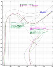 【サーキット】【ビート】鈴鹿南コース 2015.07.21 part.4 走行ログ分析 1～2コーナー