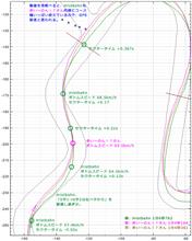 【サーキット】【ビート】鈴鹿南コース 2015.07.21 part.6 走行ログ分析 S字 【サーキット】【ビート】鈴鹿南コース 2015.07.21 part.6 走行ログ分析 S字