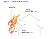 ご近所が火災になったら