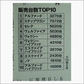 さすがアルファード