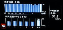 最高燃費記録更新♪31.5km/L 