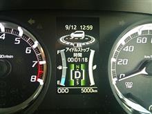 天気が良かったので