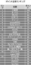 2015FWGP終了