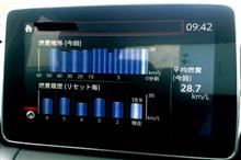 スロコンECOモードは本当にエコだった!!!通勤時の最高燃費記録更新♪ スロコンECOモードは本当にエコだった!!!通勤時の最高燃費記録更新♪