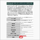 フォレスター SG9 の圧縮比