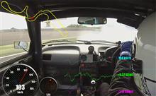 【サーキット】【ビート】烈ビート&トゥデイ 鈴鹿サーキット・フルコース 2015.10.04 part.2 車載動画+走行分析 【サーキット】【ビート】烈ビート&トゥデイ 鈴鹿サーキット・フルコース 2015.10.04 part.2 車載動画+走行分析