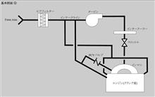 ブローバイラインについて①
