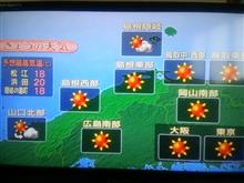 青空でも２０度超えないよう