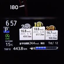 代車Vitzを１週間弱乗ってみましたが