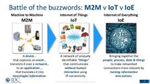 M2M/IoTの講演を聴いてきました