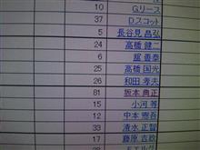 ３１年前・・・・・