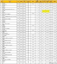 そら軽が一番燃費いいでしょうよ、ってか登場してない８６を入れるのは止めようや