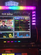 バッテリー充電不足の挙動。