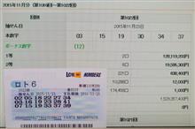 ロト６が当たってた