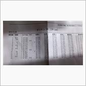 H27 11/28 SUGO